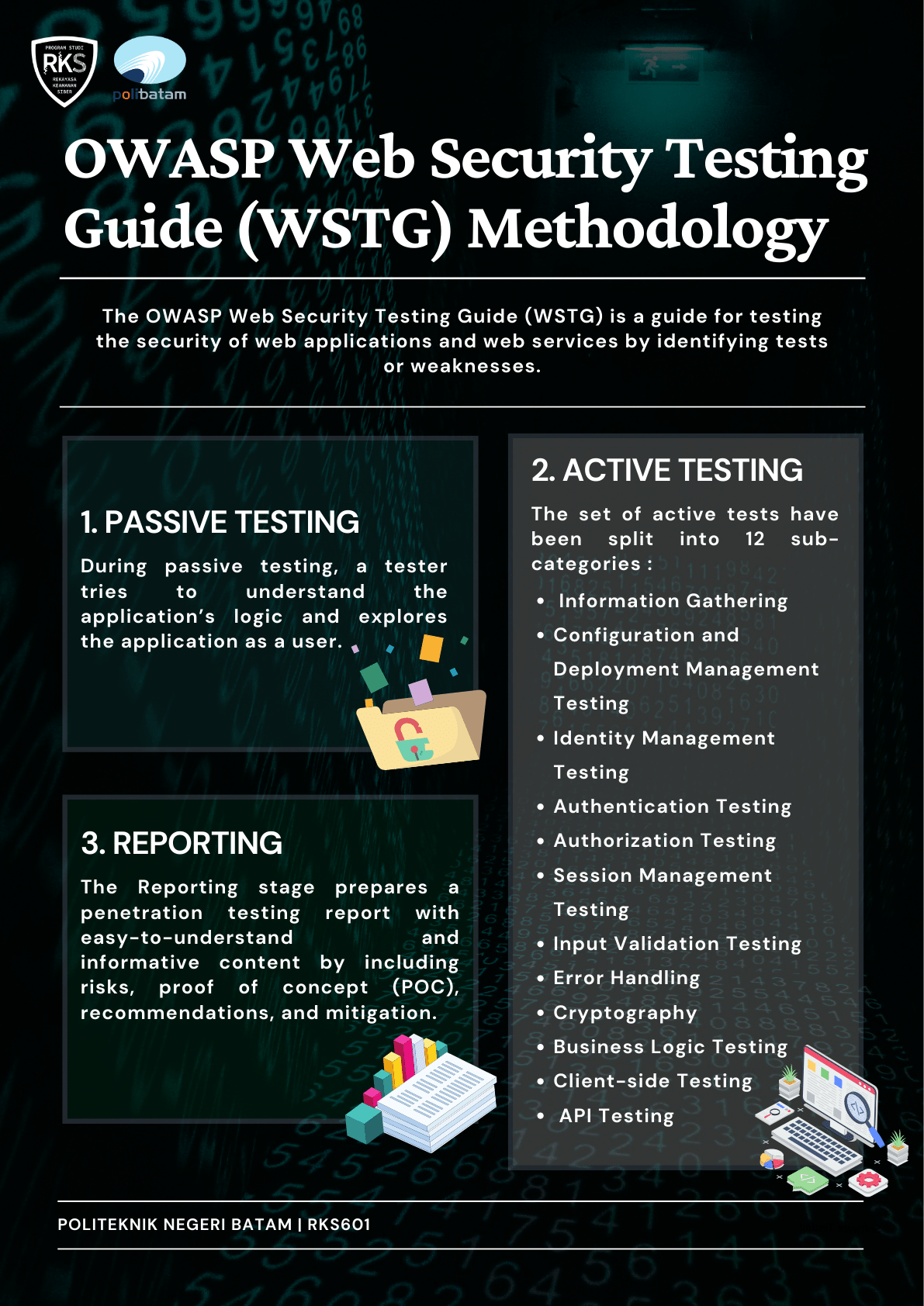 Pamer.in | Vulnerability Assessment and Penetration Testing of Web ...