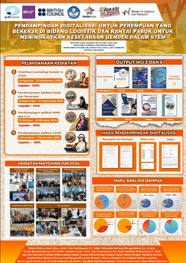 Poster Proyek