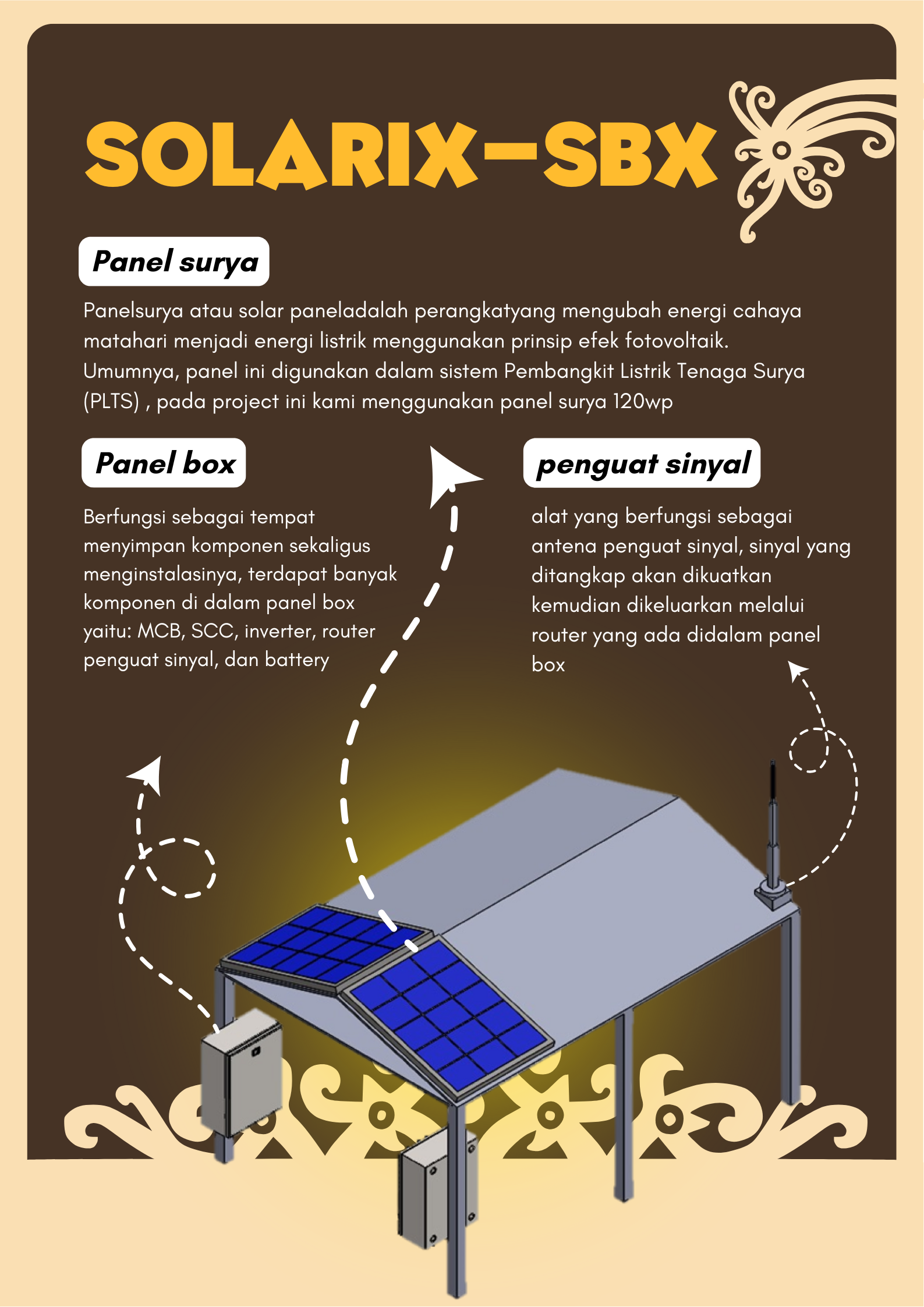 Poster Proyek