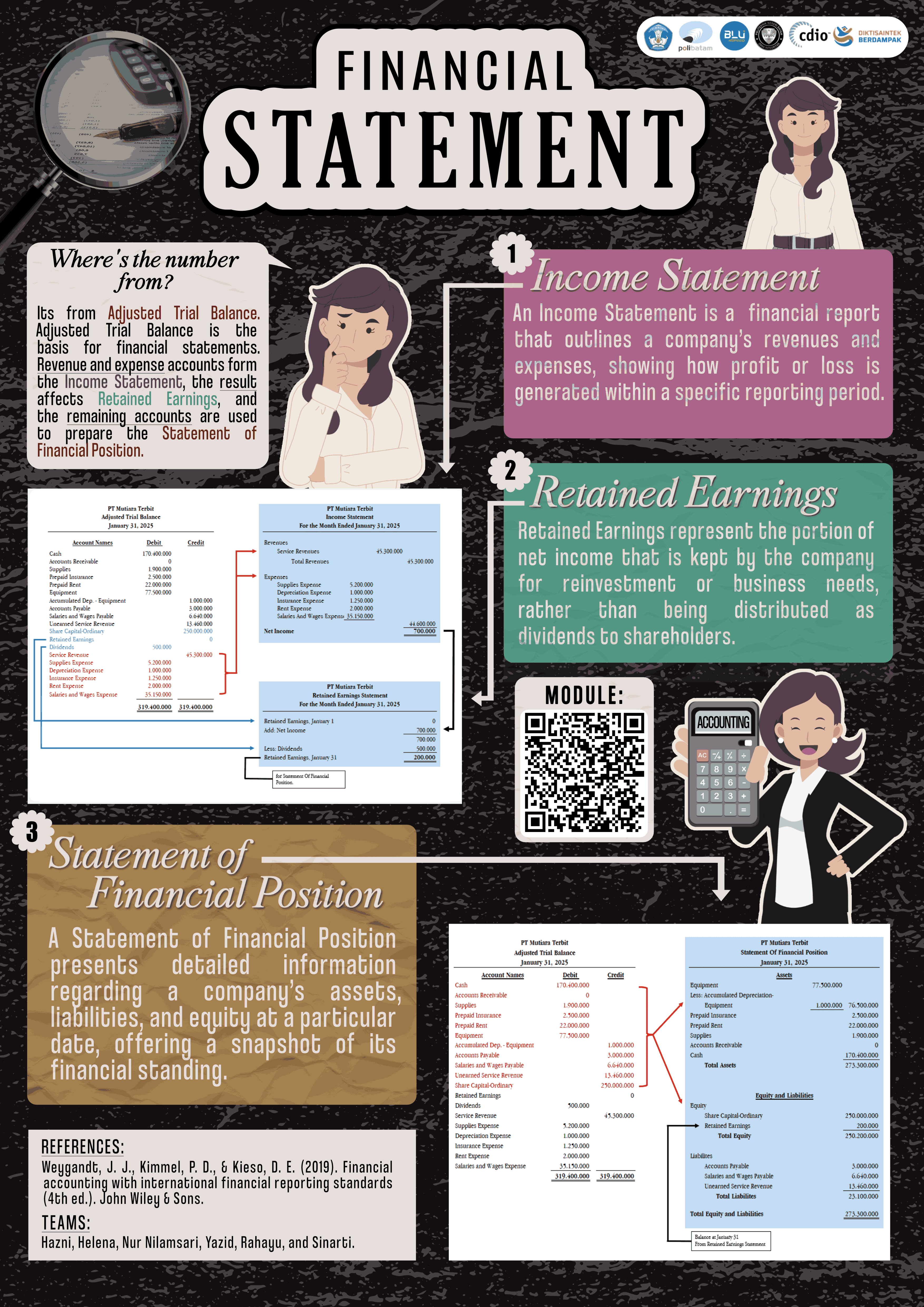 Poster Proyek