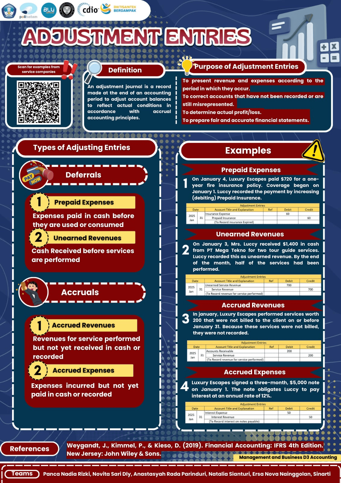 Poster Proyek
