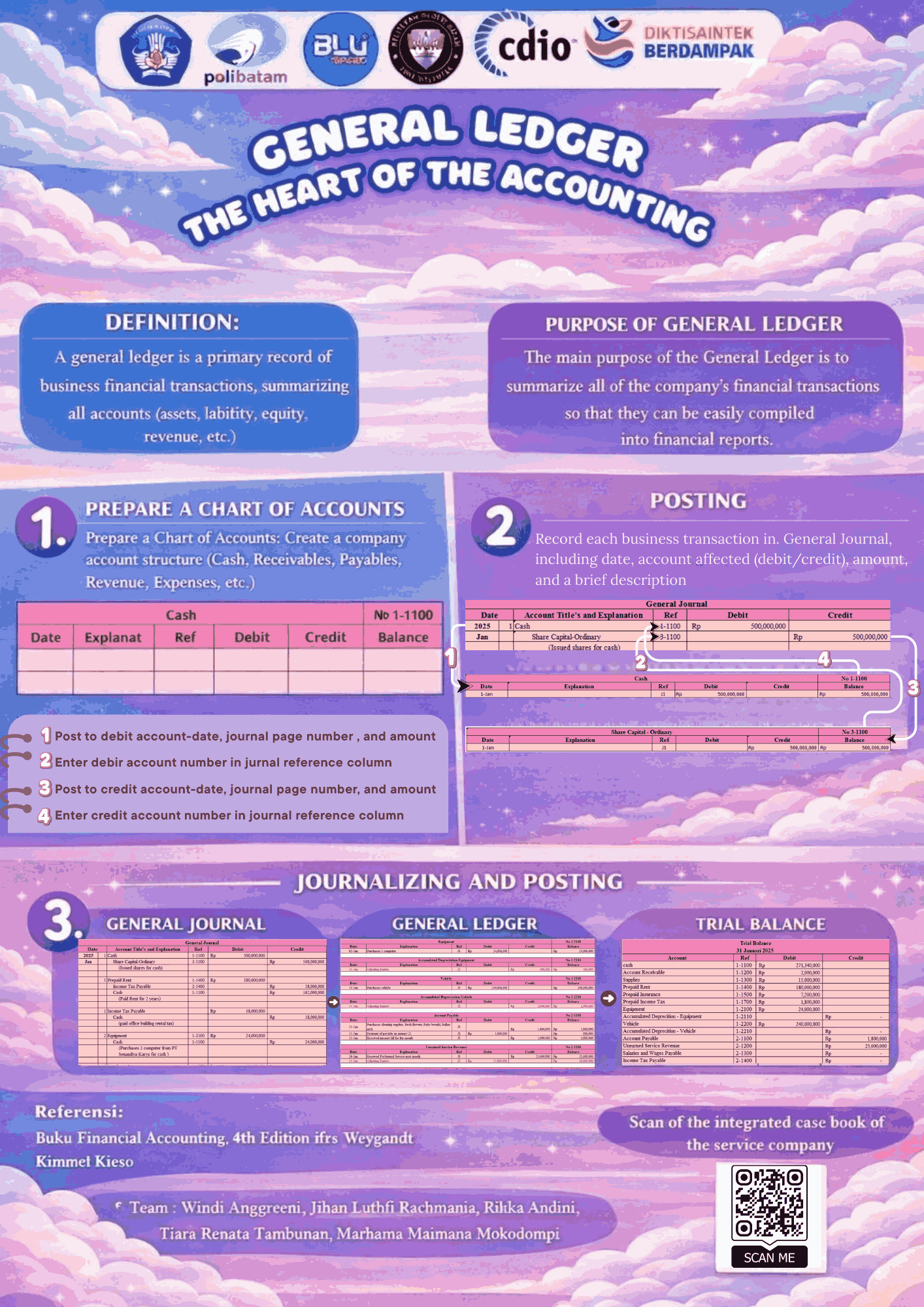 Poster Proyek
