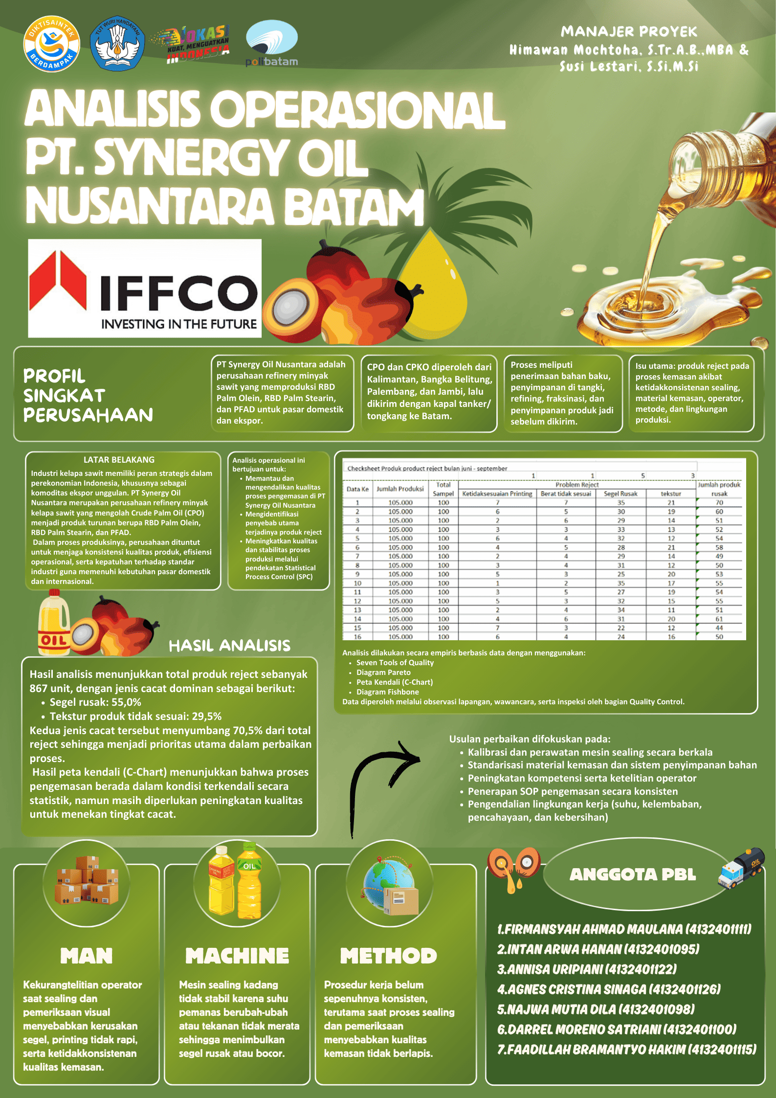 Poster Proyek