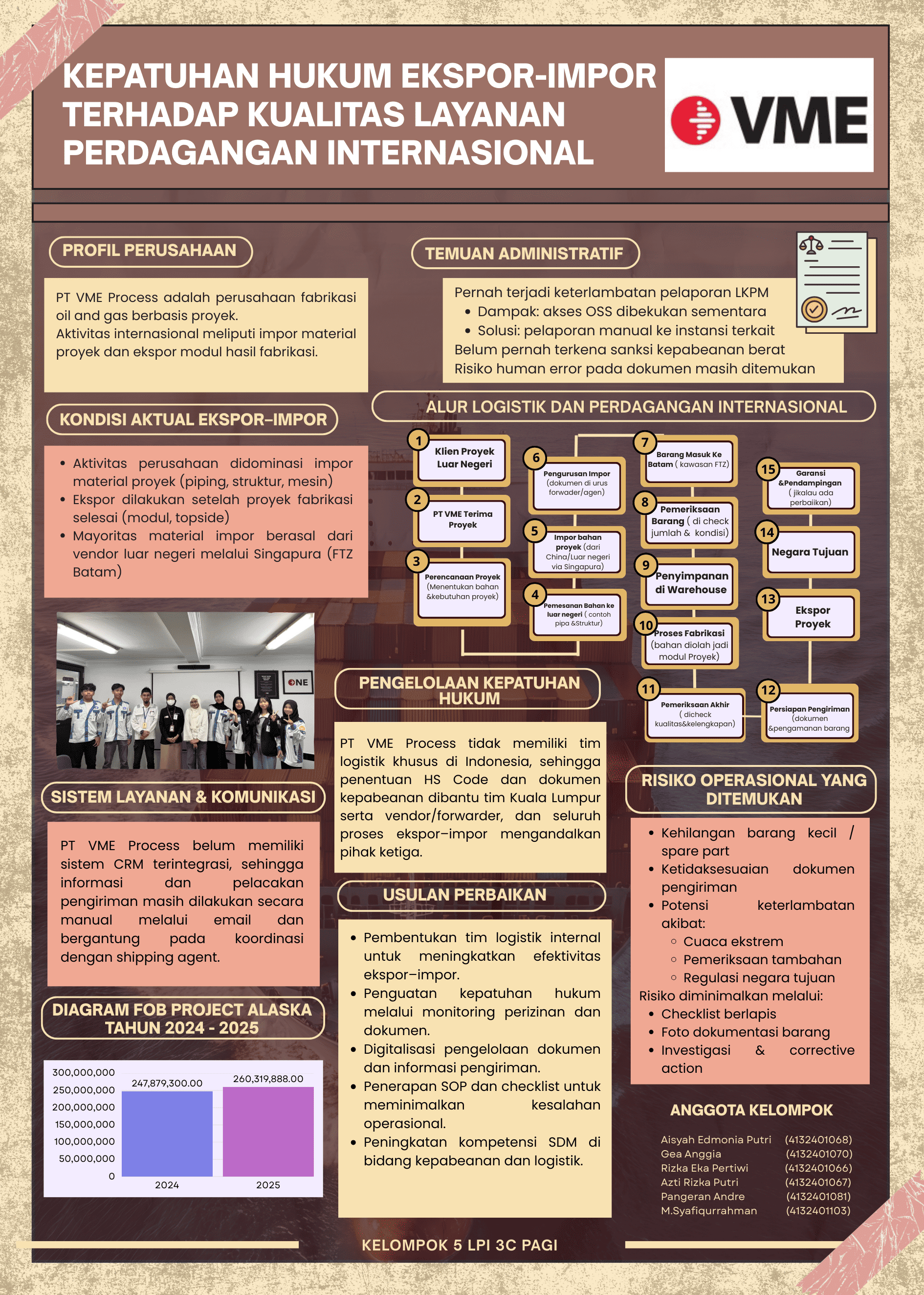 Poster Proyek