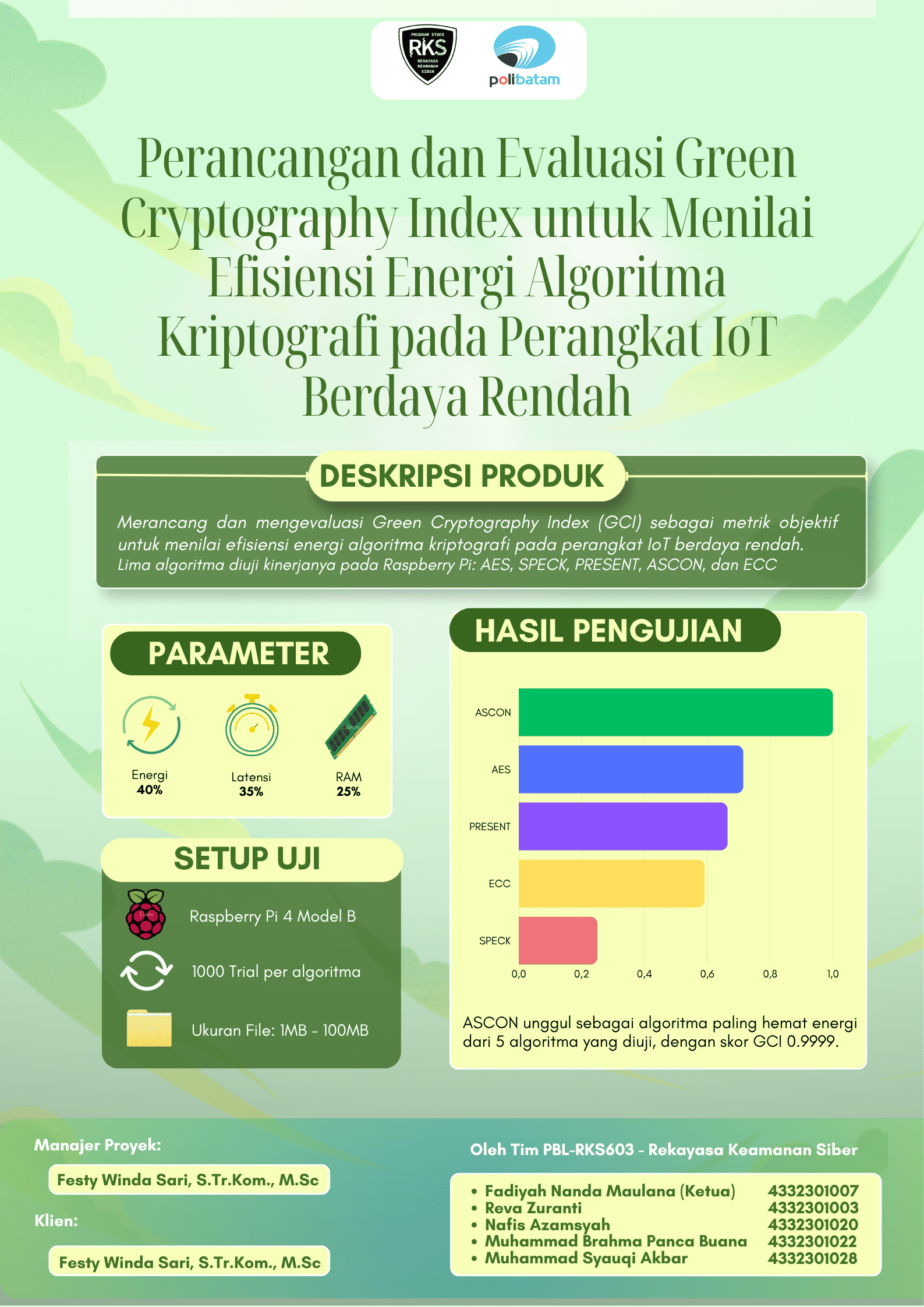 Poster Proyek