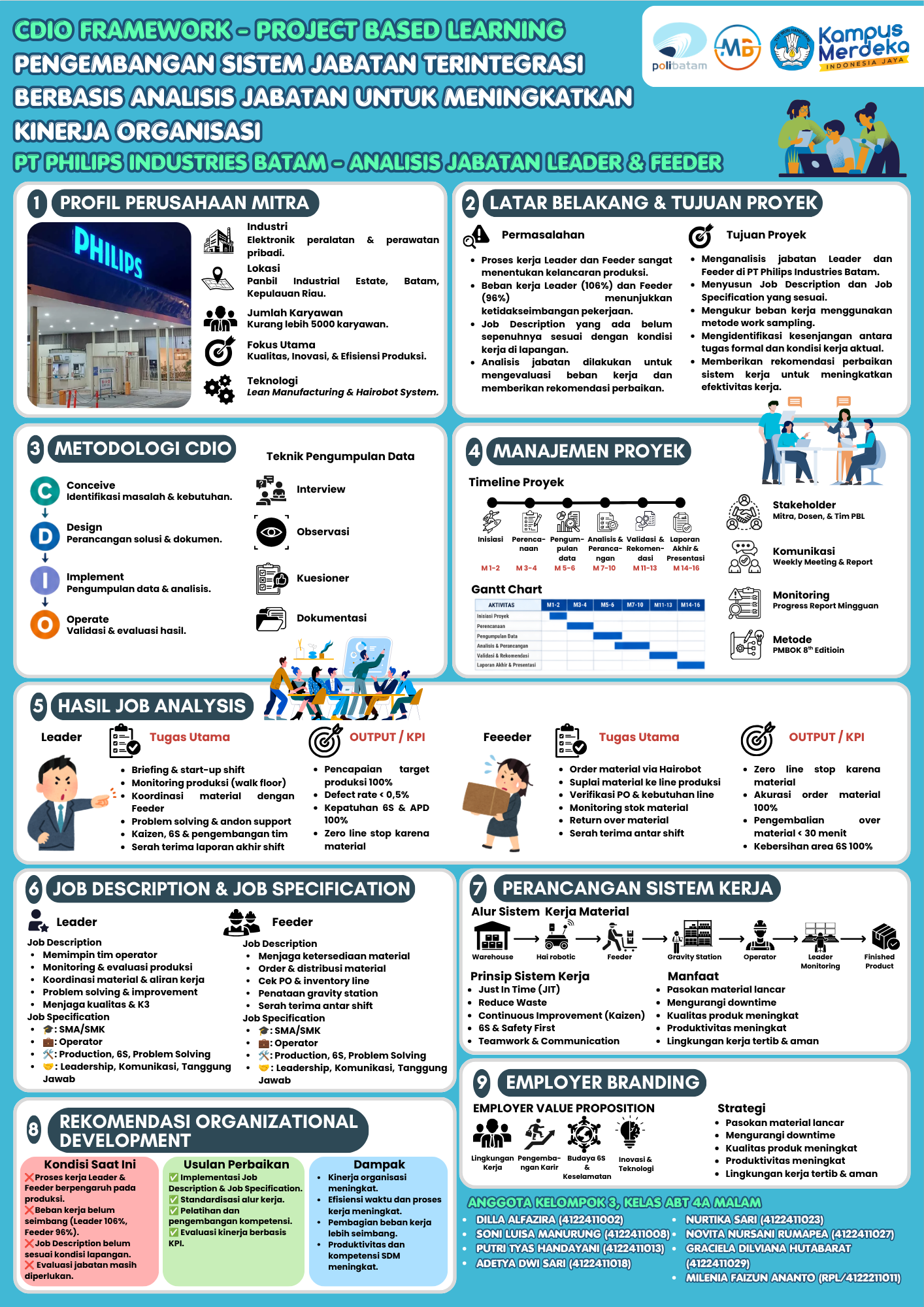 Poster Proyek