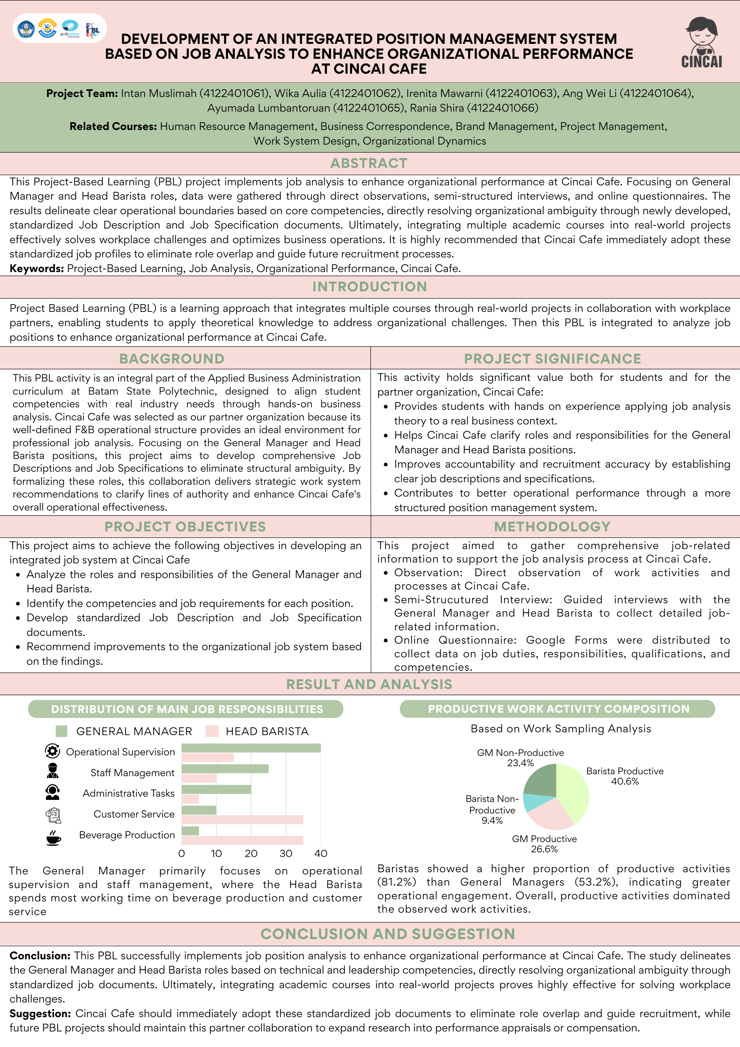 Poster Proyek