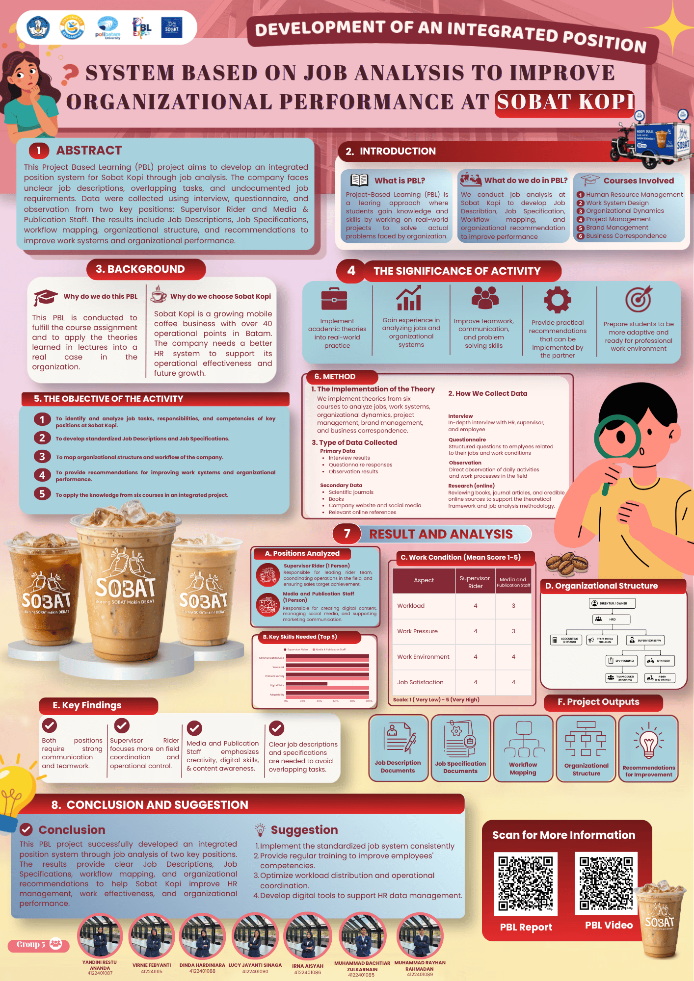 Poster Proyek