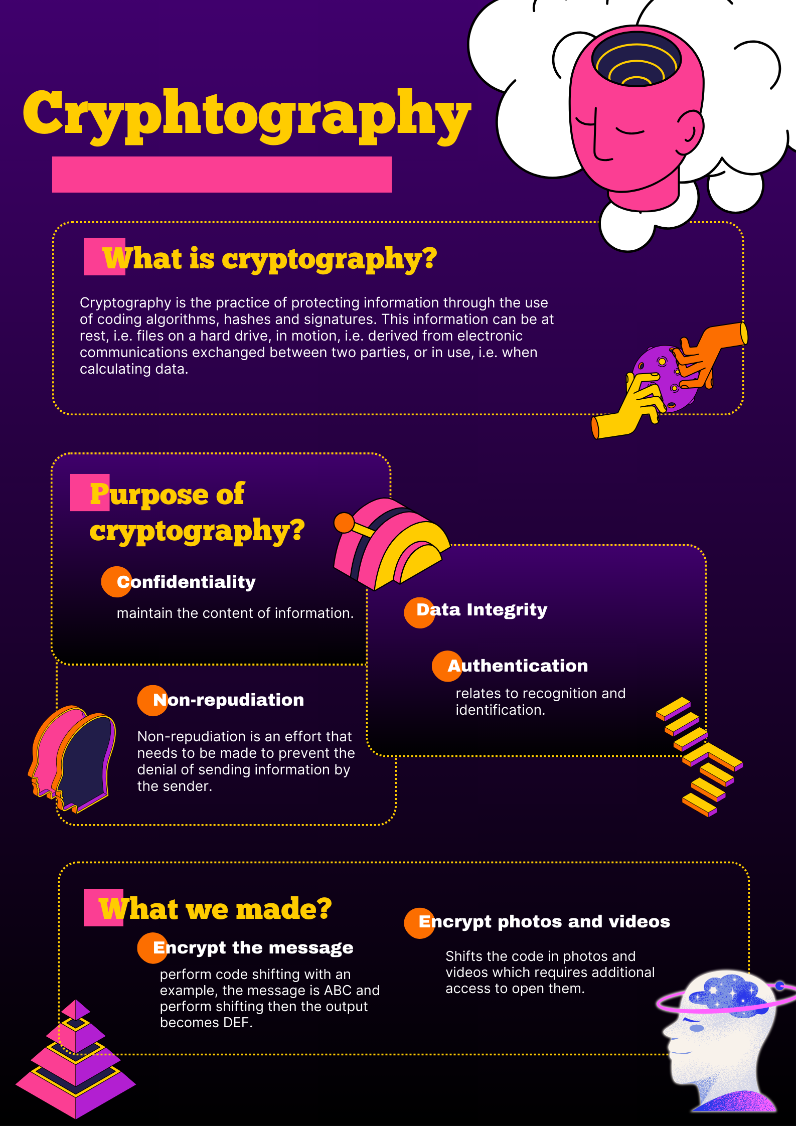Development of Classical Cryptography Applications